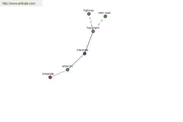 click for definition