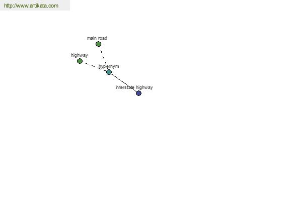 click for definition