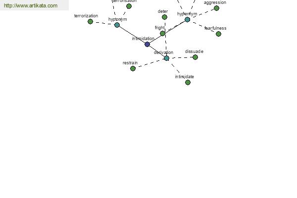 click for definition