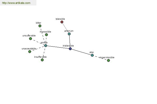 click for definition