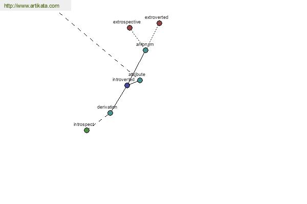 click for definition