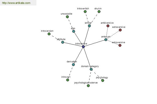 click for definition