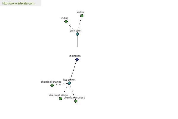 click for definition