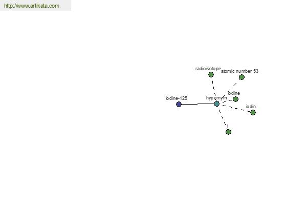 click for definition