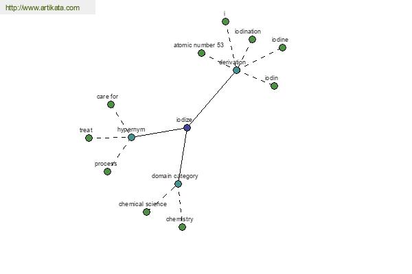 click for definition