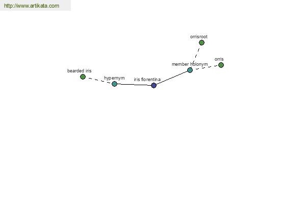 click for definition