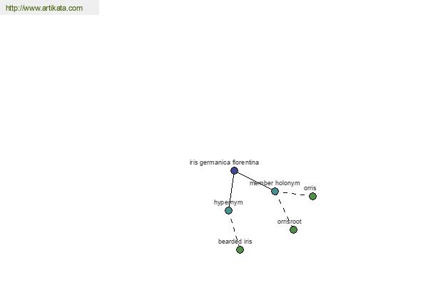 click for definition