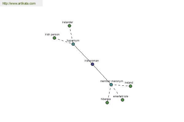 click for definition