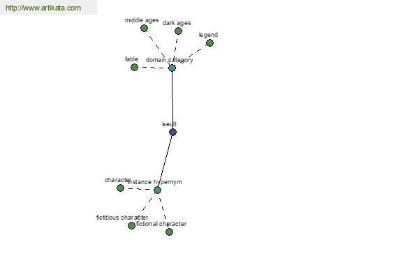 click for definition