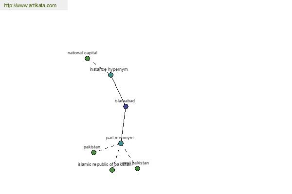 click for definition