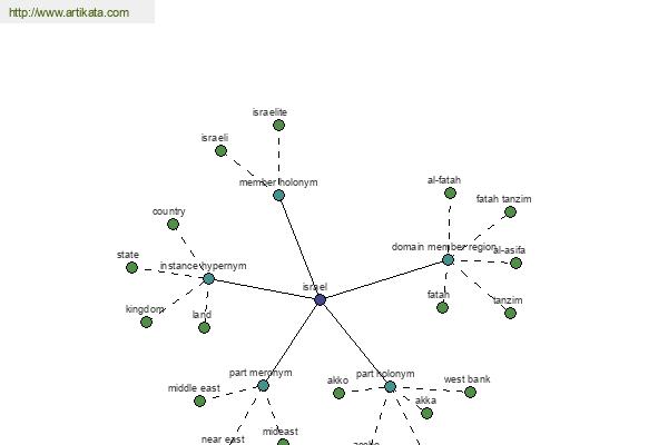 click for definition