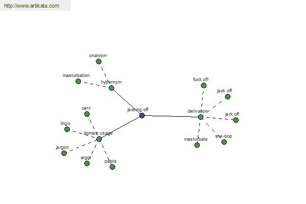 click for definition