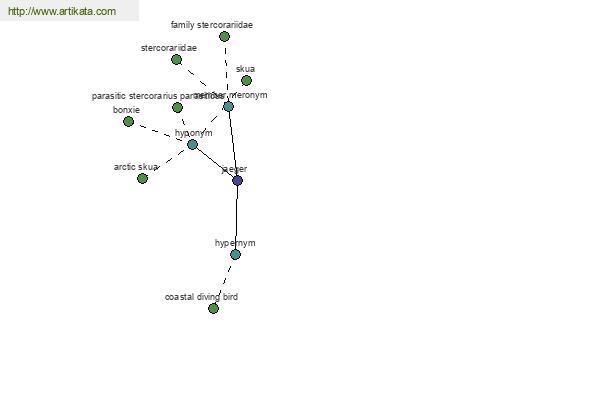 click for definition