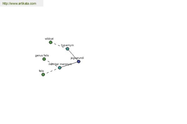 click for definition