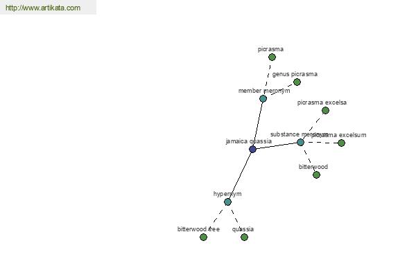 click for definition