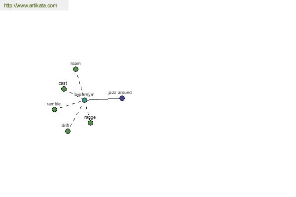 click for definition