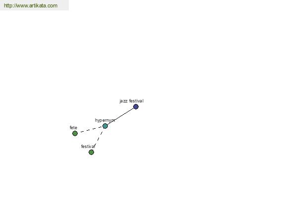 click for definition