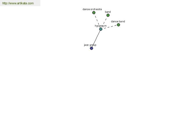 click for definition