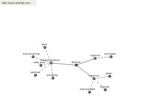 click for definition