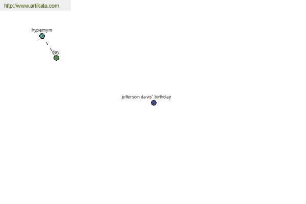 click for definition