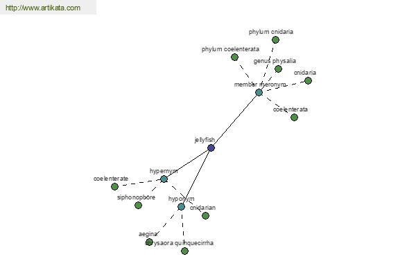 click for definition