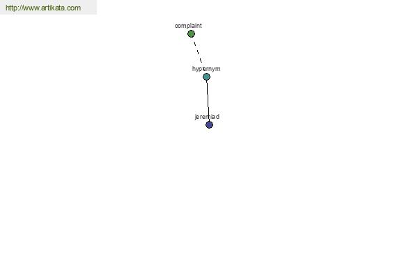 click for definition