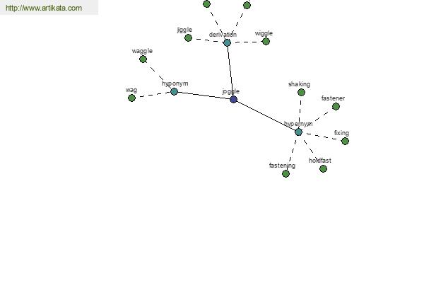 click for definition