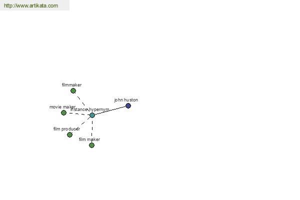 click for definition