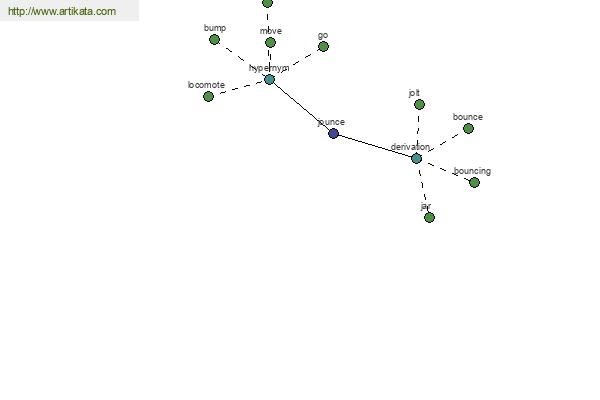 click for definition