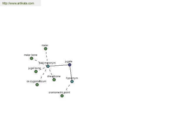 click for definition