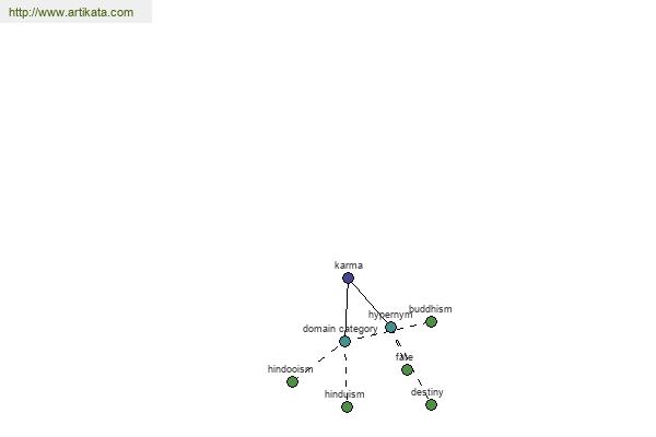 click for definition