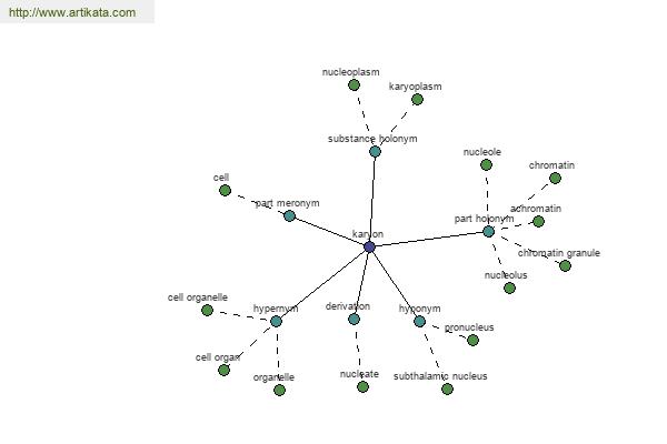 click for definition