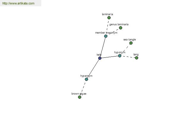 click for definition