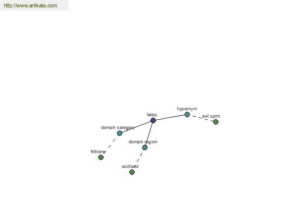 click for definition