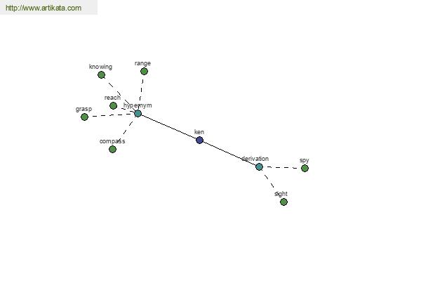 click for definition