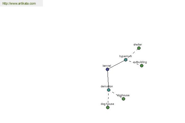 click for definition