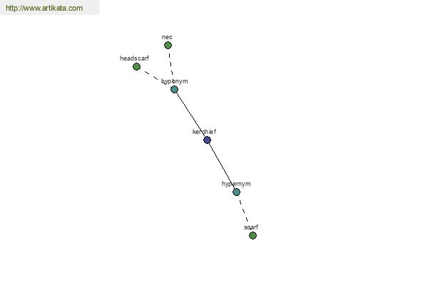 click for definition