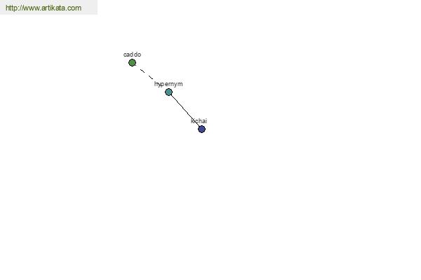 click for definition