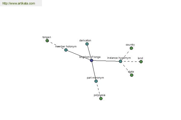 click for definition