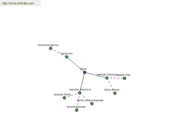 click for definition