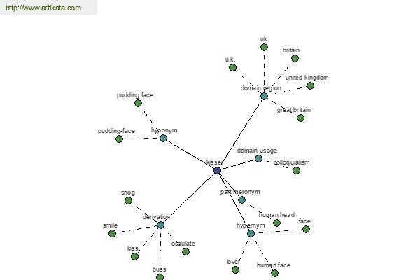 click for definition