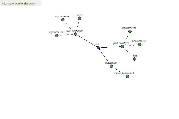 click for definition