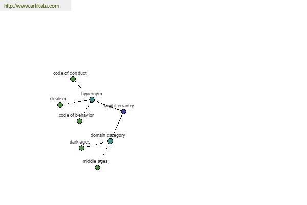 click for definition