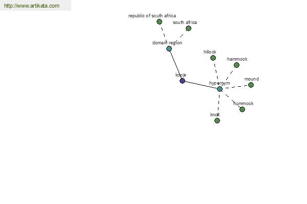 click for definition