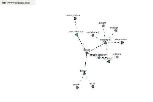 click for definition