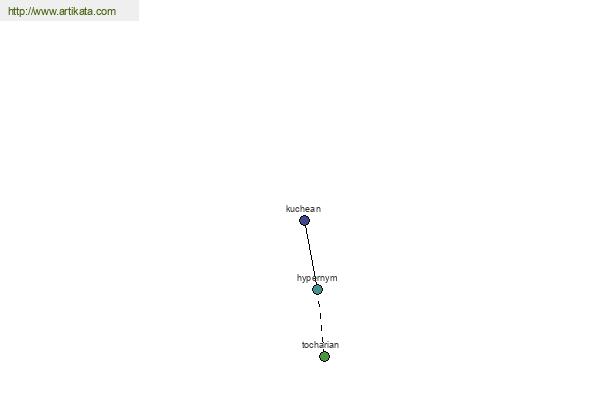 click for definition