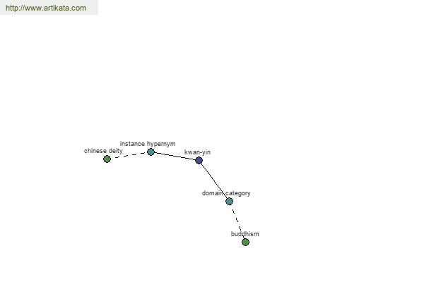 click for definition