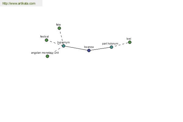 click for definition