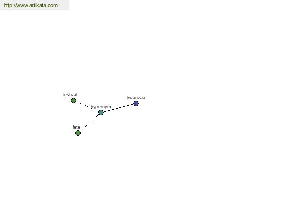 click for definition