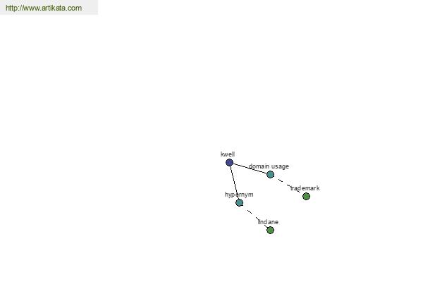 click for definition